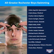 Democrat and Chronicle sports