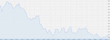 Mtn Is A Good Buy Analysts