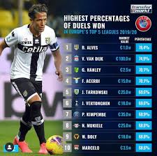 Bruno alves was born on the 27th of november, 1981 (millennials generation). Bruno Alves For Me One Of The Best Defender That Played For Fenerbahce After Lugano Fenerbahcesk