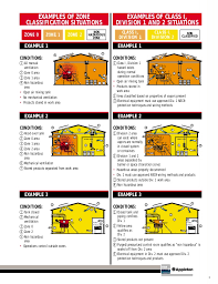 Areas Clasificadas Iec_nec