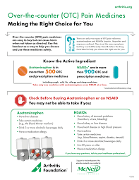 Blood thinner medicines are usually prescribed when an individual is at risk of heart disease or stroke. Acetaminophen Otc Pain Relief And Arthritis Awareness