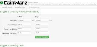 All this significantly complicates the calculation of future profits, especially. Bitcoin Mining Profit Coinwarz Rx 460 Profit Mining