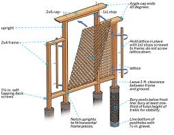 Once you're satisfied with the positioning, hold the trellis in place with 2x4s screwed to the sides as stabilizers. How To Build A Wooden Trellis In 13 Steps This Old House
