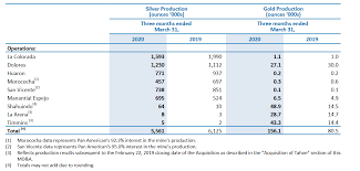 Pan American Silver A Bit Disappointing Nasdaq Paas Seeking Alpha