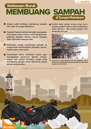 Jadwal ini penting sekali lo asiknya lagi, ada suroboyo bus yang menggunakan sampah sebagai ongkos bus. Berdamai Dengan Sampah Di Sungai Mahakam Akurasi