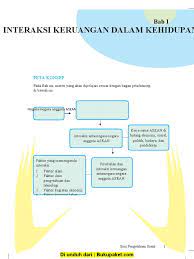 Lebuhraya e22 merupakan sebuah lebuhraya yang banyak memberi manfaat kepada penduduk negeri johor secara khususnya dan kepada rakyat malaysia secara amnya.namun begitu akibat kurang penyeliaan dan kecuaian di peringkat reka bentuk, lebuhraya e22 mempunya pelbagai masalah walaupun hanya baru dua tahun sahaja dibuka kepada para pengguna.diantara masalah yang dihadapi oleh penggun lebuh raya e22 ini adalah jalan berlubang, air bertakung, jalan bergelombang dan terdapat rongga dikawasan jambatan. Bab 1 Interaksi Keruangan Dalam Kehidupan Di Negara Negara Asean