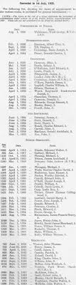 Wade spent 11 years at the university of hawai'i with the rainbow wahine volleyball staff, nine as an associate coach to dave shoji. Papers Past Magazines And Journals New Zealand Police Gazette 3 July 1935 New Zealand Police