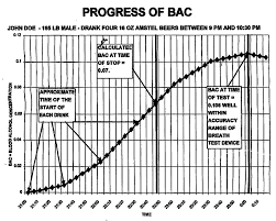 Blood Alcohol Content Chart Gallery Of Chart 2019