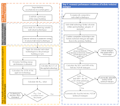 张新开等在《Journal of Cleaner Production》上发表论文- SBEI ...