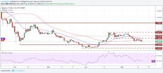 Stellar Coin Crypto Current Xrp Price To Usd