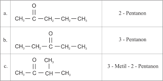 Tata nama pada aldehid sama dengan tata nama pada alkohol, rantai terpanjang harus mengandung gugus aldehid. Contoh Soal Dan Pembahasan Aldehid Keton Chemistry Is Fun