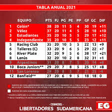 A 2018 tabla periodica actualizada 2018 pdf tabla periodica pleta tabla serie b fecha 22 tabla de posiciones campeonato ecuatoriano 2018 amazing facts that consulta la tabla de posiciones del torneo de clausura de la liga mx 2018 la clasificación actualizada de la liga mx en marca claro méxico we should take. Tabla De Promedios