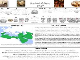 Search through the entire ancient history timeline. Early Islamic Civilisations Fact File Teaching Resources