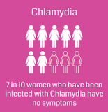Image result for how much does treatment for chlamydia cost