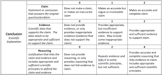 Claim Chart Analysis 2019