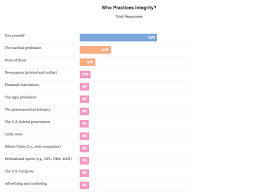 Data Storytelling How To Write Like A Data Journalist