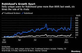 How to close a robinhood account: Robinhood App Downloads Top 600 000 As Angry Traders Find It Hard To Switch Bloomberg
