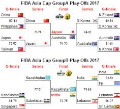 With only a few days from the starting games, the gilas pilipinas team are practicing harder and harder. Asian Basketball News Scores Stats Analysis Standings