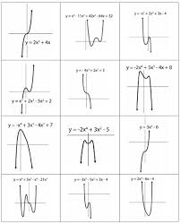 The Agony And Dx Dt End Behavior Of Polynomial Functions School Algebra Polynomial Functions College Algebra