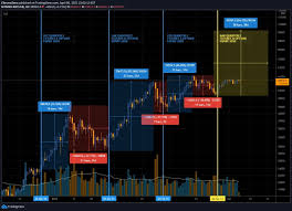 These wallets are also free and allow you to send or receive bitcoin. A Hypothesis For A Bitcoin Triple Top In 2021 Valuewalk