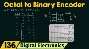 Decoder, 3 to 8 decoder block diagram, truth table, and. Priority Encoder Youtube