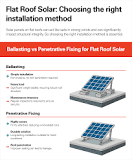 Flat Roof Solar Panel Installation Guide | Pros, Cons & Best ...
