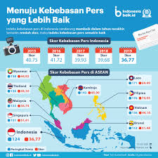Menuju Kebebasan Pers Yang Lebih Baik Indonesia Baik