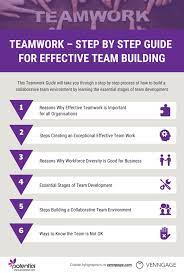 Teamwork - Step By Step Guide For Effective Team Building - Potential.com
