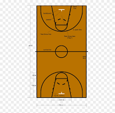 The history of basketball were it not for rainy days, the game of basketball might never have been invented. Basketball Court Dimensions Nz Free Transparent Png Clipart Images Download