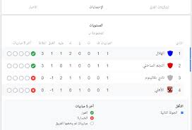 رابط تذكرتي Tazkarti لحجز تذاكر مباراة الأهلي والهلال السوداني ببطولة دوري أبطال أفريقيا 2019 2020 والترتيب