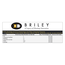 briley mfg star markings