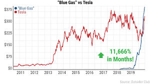 View blue dolphin energy co. Batteries Now Obsolete The Tesla Killer Is Here