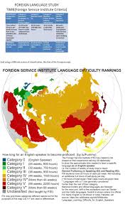 Map From The Foreign Service Institute Estimated Time To
