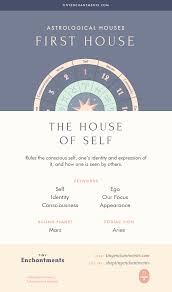 The First House The House Of Self 1st House In Astrology Meaning Ruling Planets Ruling Zodiac Signs Learn Astrology Astrology Planets Astrology Zodiac