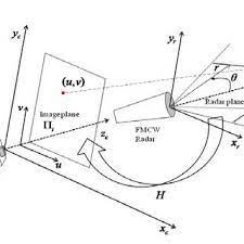 Pdf Data Fusion Of Radar And Image Measurements For Multi Object Tracking Via Kalman Filtering
