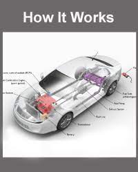 Alternative Fuels Data Center Flexible Fuel Vehicles