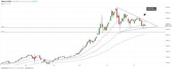 By default, the bitcoin price is provided in usd, but you can easily switch the base currency to euro, british pounds, japanese yen, and russian roubles. Cryptocurrency Bitcoin Charts Show Conflicting Signals Ethereum Falls Https Www Dailyfx Com Forex Fundamental Article S Bitcoin Chart Cryptocurrency Chart