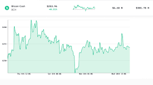Vitalik said via twitter recently that xrp is a crypto that exhibits stability and could potentially rival you believe it or not but i strongly believe that by the end of 2020 xrp will reach to around. Market Update Bitcoin Train Inches Toward 10k Wild Predictions Trillion Dollar Crypto Economy Market Updates Bitcoin News