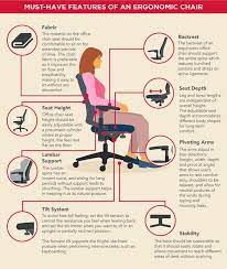 How You Should Really Be Sitting At Your Desk Good Posture Infographic Ergonomic Chair