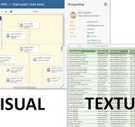 Visualizing Database Relationships