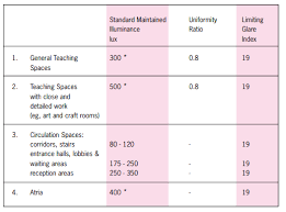 A Guide To School Lighting Levels