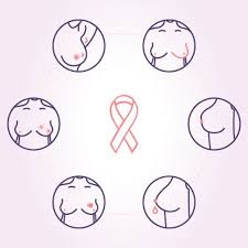 It's the most advanced stage of breast cancer, also known as stage iv breast cancer. Breast Cancer Symptoms Breast Cancer Treatment In Gurgaon Https Www Breastoncosurgery Com Breast Cancer Signs And Symptoms Breast Cancer Treatment In Gurgaon Haryana Delhi Ncr Picture Of Gurgaon District Haryana Tripadvisor