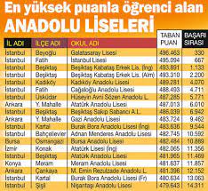 Tonguç 8.sınıf 222.769 views9 months ago. Anadolu Ve Fen Liselerinin Puanlari Dusecek Mi