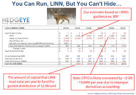 Chart Of The Day Big Game Hunting