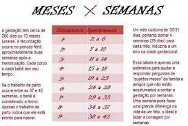 37 Semanas De Gestacao Sintomas Dores E Peso Do Bebe Brasil Em Alta