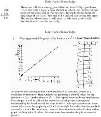 Check spelling or type a new query. Part Ii Mathematics 5 Mathematical Understanding An Introduction How Students Learn History Mathematics And Science In The Classroom The National Academies Press