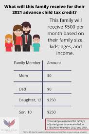 There are separate thresholds for the regular $2,000 child tax credit and the additional $1,000 or $1,600 tax credit offered. 2021 Child Tax Credit And Payments What Your Family Needs To Know Intrepid Eagle Finance