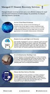 Managed Disaster Recovery Services Are A Cost Effective Solution For Small And Mid Sized Enterprises To Better Disaster Recovery Cloud Backup Network Solutions
