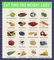 How To Lose Weight Quick 5 Apk Download Android Health