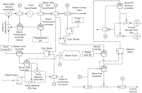 New zealand payment terms : Comprehensive Dynamic Modeling Simulation And Validation For An Industrial Boiler Incident Investigation Taimoor 2019 Process Safety Progress Wiley Online Library